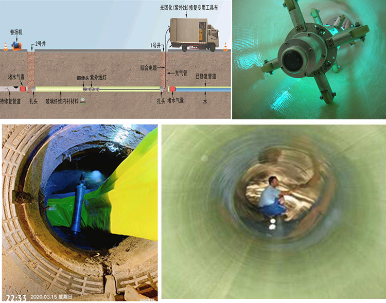 凤台UV-CIPP内衬修复