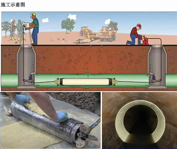 凤台管道局部点状修复